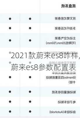 2021款蔚来es8咋样,蔚来es8参数配置表