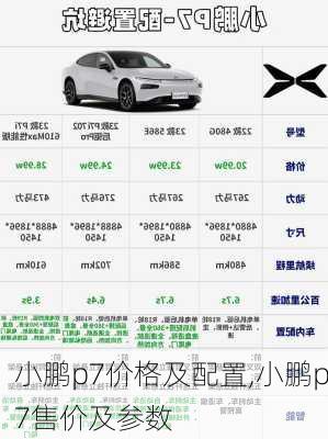 小鹏p7价格及配置,小鹏p7售价及参数