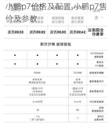 小鹏p7价格及配置,小鹏p7售价及参数