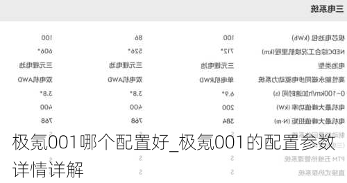 极氪001哪个配置好_极氪001的配置参数详情详解