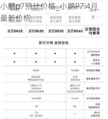 小鹏p7预计价格_小鹏P7i4月最新价格