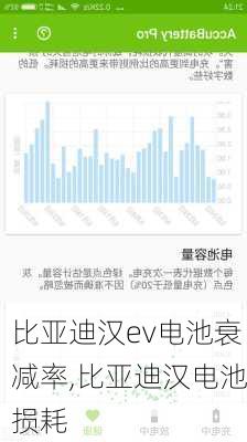 比亚迪汉ev电池衰减率,比亚迪汉电池损耗