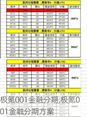 极氪001金融分期,极氪001金融分期方案