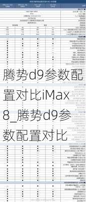 腾势d9参数配置对比iMax8_腾势d9参数配置对比