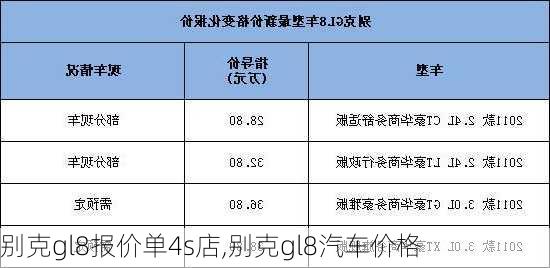 别克gl8报价单4s店,别克gl8汽车价格