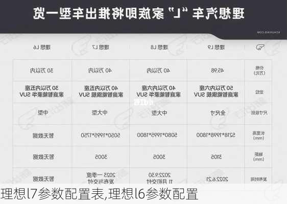 理想l7参数配置表,理想l6参数配置