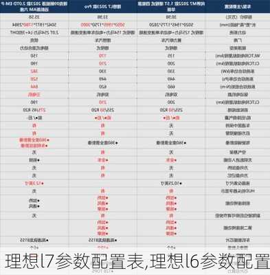 理想l7参数配置表,理想l6参数配置