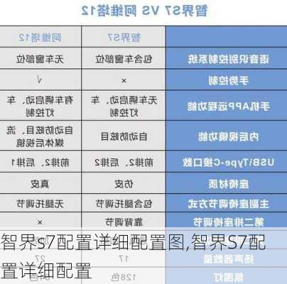 智界s7配置详细配置图,智界S7配置详细配置