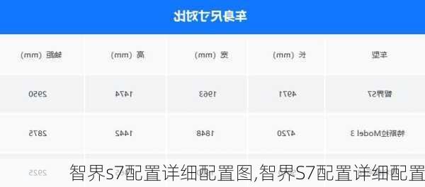 智界s7配置详细配置图,智界S7配置详细配置