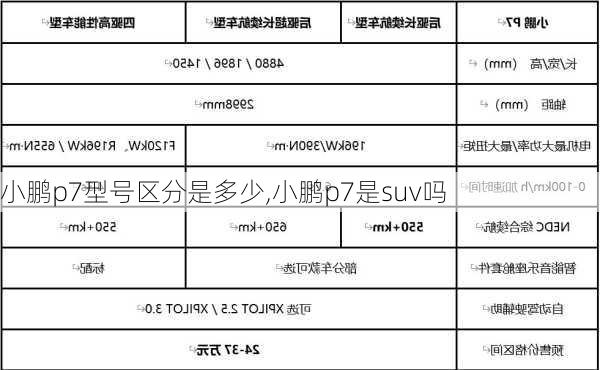 小鹏p7型号区分是多少,小鹏p7是suv吗