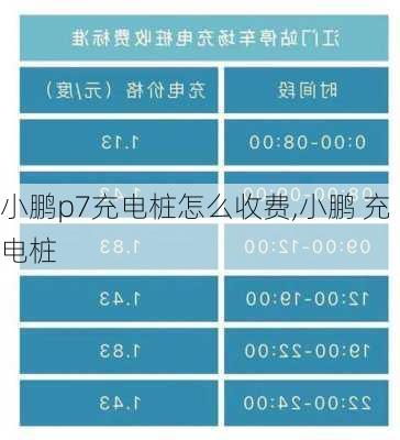小鹏p7充电桩怎么收费,小鹏 充电桩