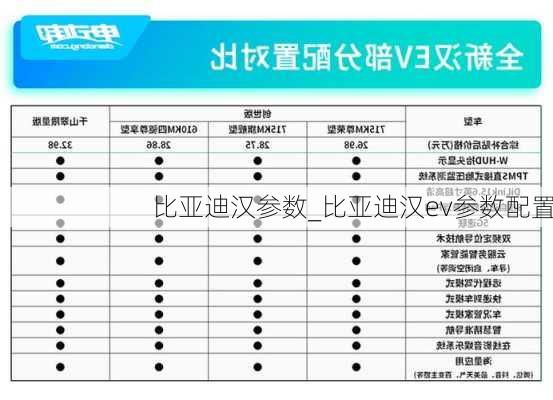 比亚迪汉参数_比亚迪汉ev参数配置