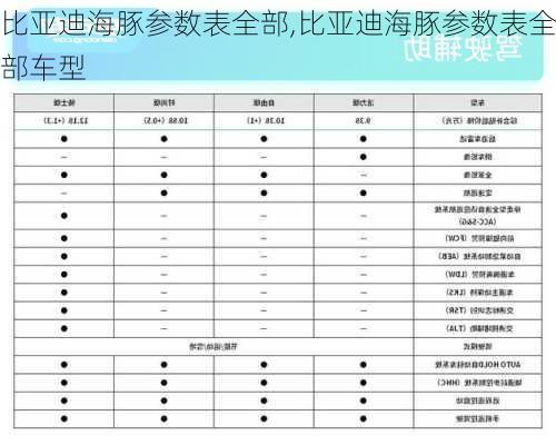 比亚迪海豚参数表全部,比亚迪海豚参数表全部车型