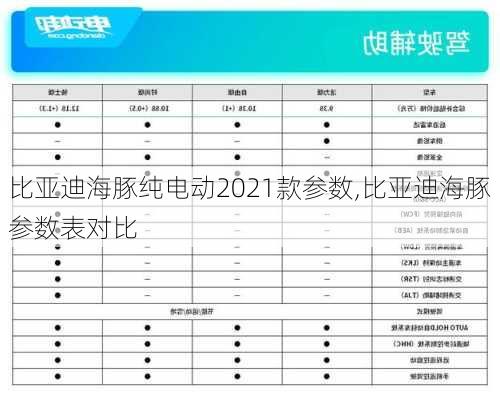 比亚迪海豚纯电动2021款参数,比亚迪海豚参数表对比