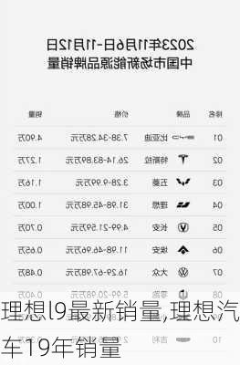 理想l9最新销量,理想汽车19年销量