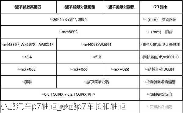 小鹏汽车p7轴距_小鹏p7车长和轴距