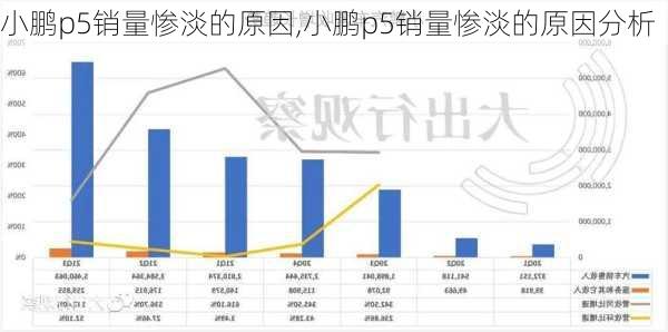 小鹏p5销量惨淡的原因,小鹏p5销量惨淡的原因分析