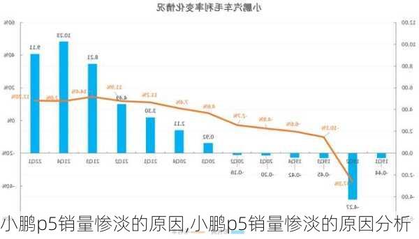 小鹏p5销量惨淡的原因,小鹏p5销量惨淡的原因分析