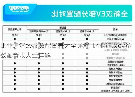 比亚迪汉ev参数配置表大全详解_比亚迪汉ev参数配置表大全详解