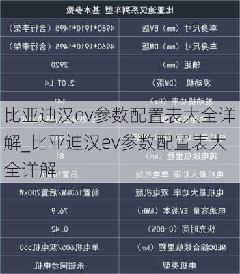 比亚迪汉ev参数配置表大全详解_比亚迪汉ev参数配置表大全详解