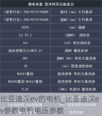 比亚迪汉ev的电机_比亚迪汉ev参数电机电压参数