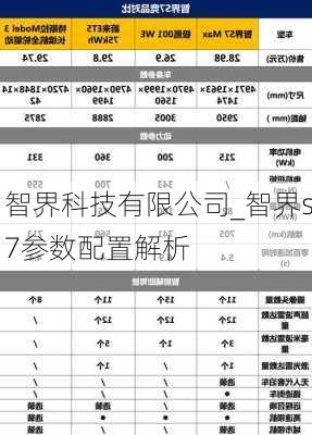 智界科技有限公司_智界s7参数配置解析