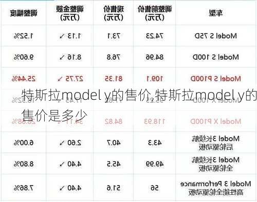 特斯拉model y的售价,特斯拉model y的售价是多少