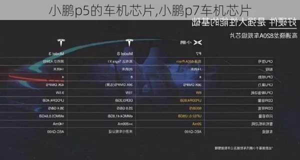 小鹏p5的车机芯片,小鹏p7车机芯片