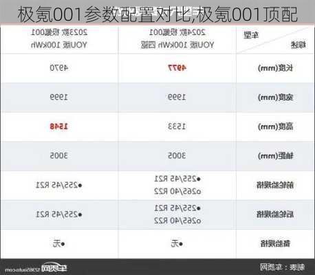 极氪001参数配置对比,极氪001顶配