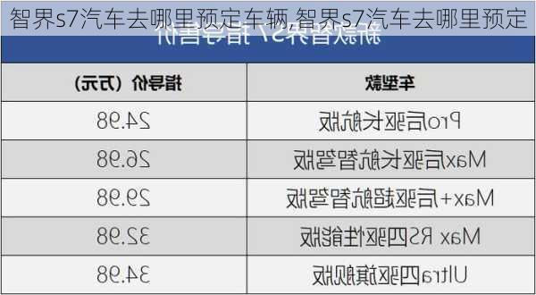 智界s7汽车去哪里预定车辆,智界s7汽车去哪里预定