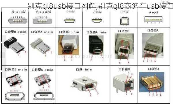 别克gl8usb接口图解,别克gl8商务车usb接口