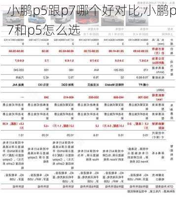 小鹏p5跟p7哪个好对比,小鹏p7和p5怎么选