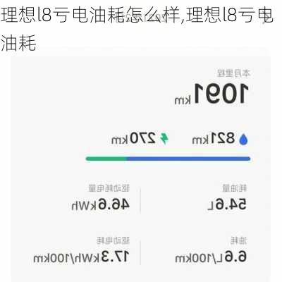 理想l8亏电油耗怎么样,理想l8亏电油耗