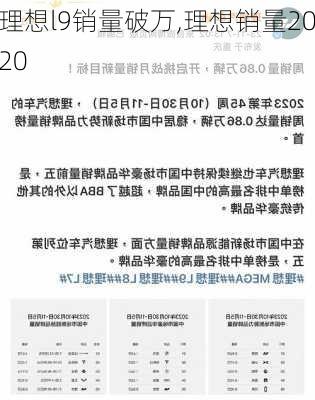 理想l9销量破万,理想销量2020