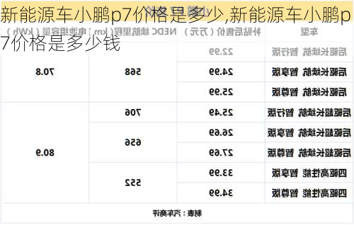 新能源车小鹏p7价格是多少,新能源车小鹏p7价格是多少钱