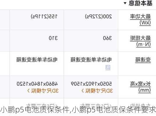 小鹏p5电池质保条件,小鹏p5电池质保条件要求