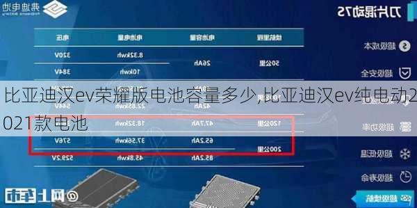 比亚迪汉ev荣耀版电池容量多少,比亚迪汉ev纯电动2021款电池