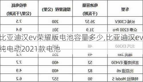 比亚迪汉ev荣耀版电池容量多少,比亚迪汉ev纯电动2021款电池