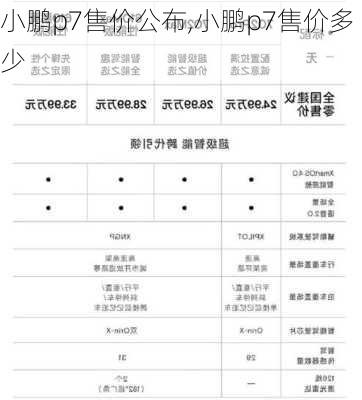 小鹏p7售价公布,小鹏p7售价多少