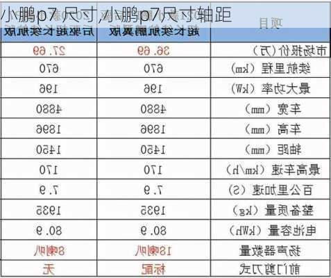 小鹏p7 尺寸,小鹏p7尺寸轴距