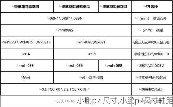 小鹏p7 尺寸,小鹏p7尺寸轴距