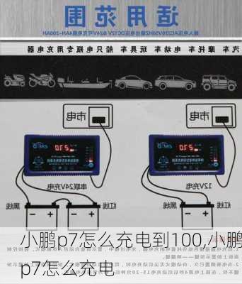 小鹏p7怎么充电到100,小鹏p7怎么充电