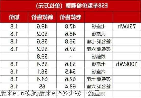 蔚来ec 6续航,蔚来ec6多少钱一公里