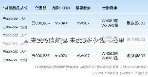 蔚来ec 6续航,蔚来ec6多少钱一公里