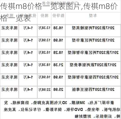 传祺m8价格一览表图片,传祺m8价格一览表