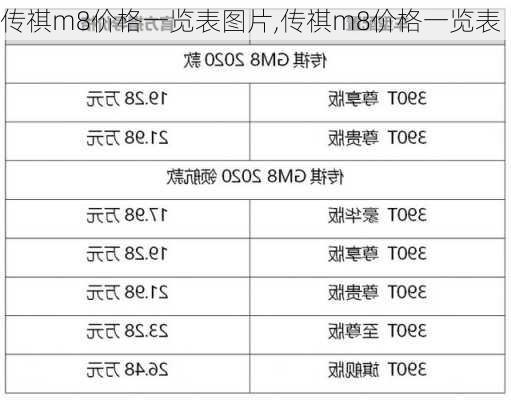 传祺m8价格一览表图片,传祺m8价格一览表