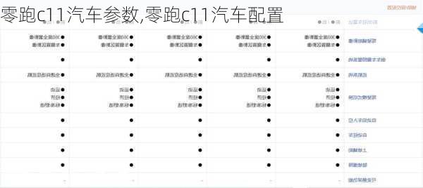 零跑c11汽车参数,零跑c11汽车配置