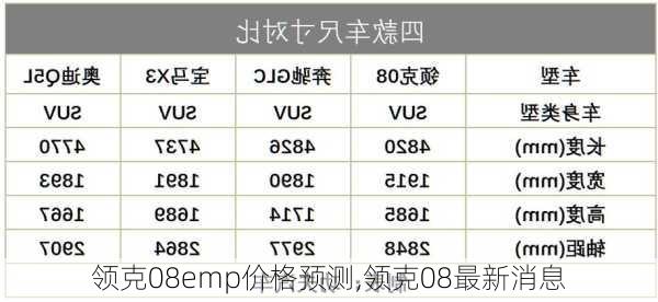 领克08emp价格预测,领克08最新消息