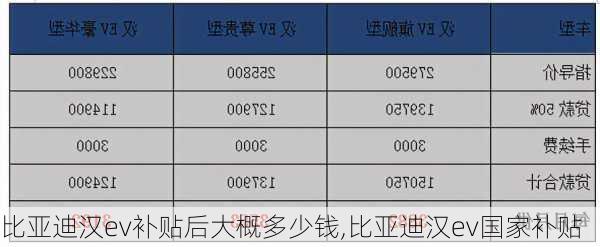 比亚迪汉ev补贴后大概多少钱,比亚迪汉ev国家补贴