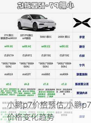 小鹏p7价格预估,小鹏p7价格变化趋势